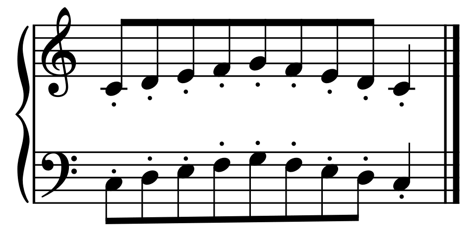 C pentascale hands together staccato