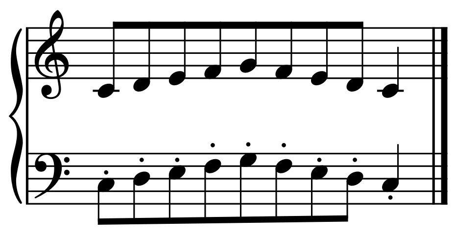 C major pentascale, left hand staccato
