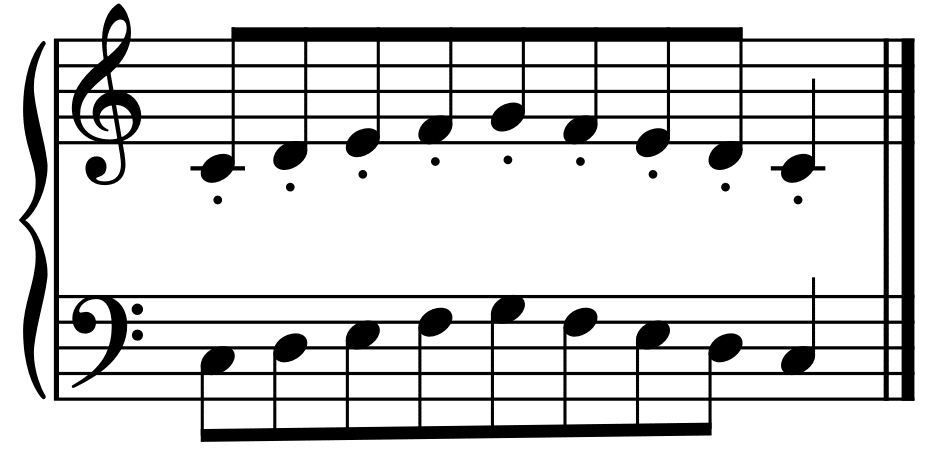 C major pentascale, right hand staccato