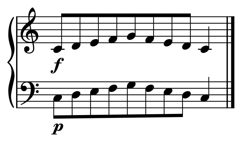 loud right hand and soft left hand pentascale