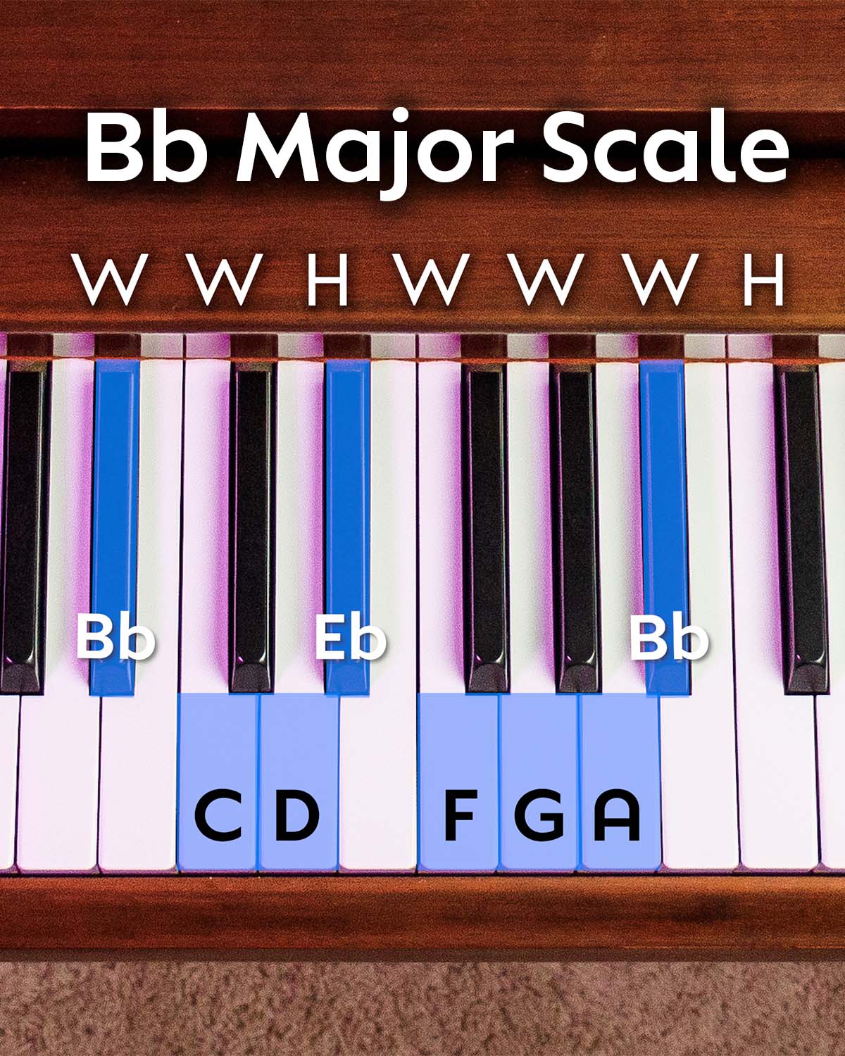 B flat major scale pattern
