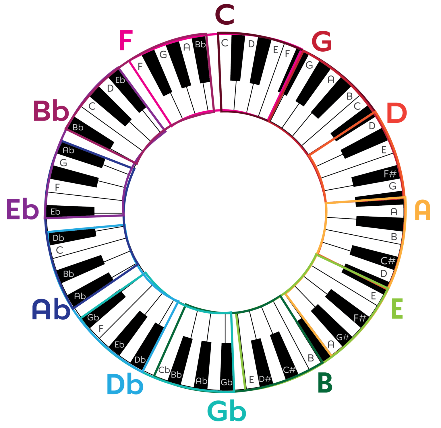 what-is-the-circle-of-fifths-emma-blair-piano