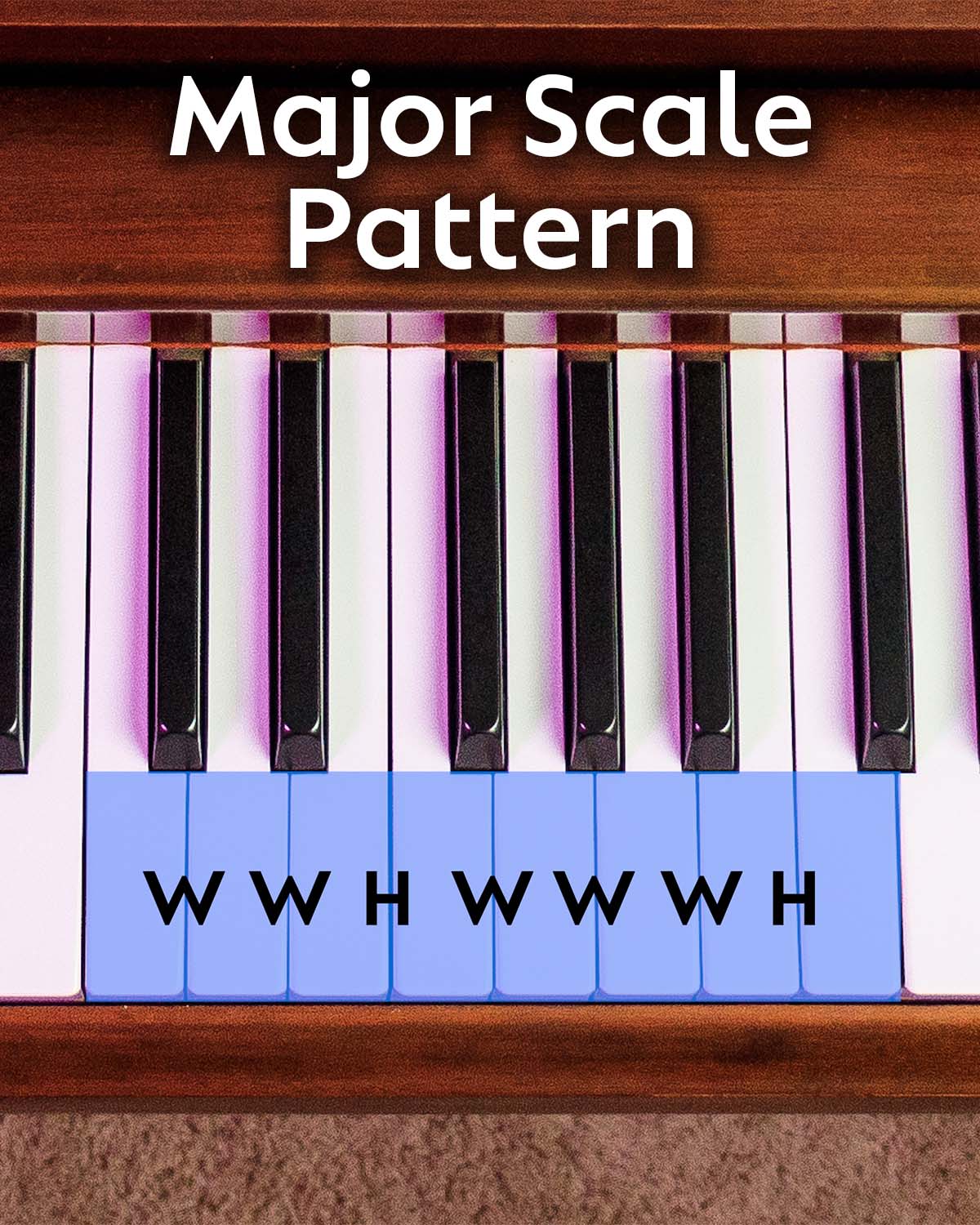 major scale pattern highlighted on a piano keyboard